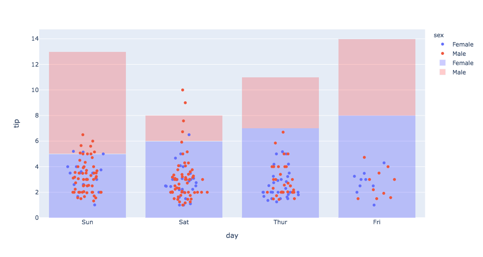 python Stacked scatter plot Stack Overflow