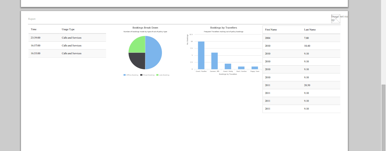 html Dompdf how to display table and graph sidebyside? Stack Overflow