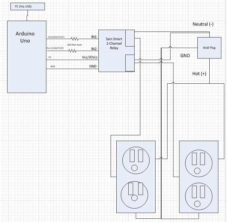 relay Java/Arduino Controlled 120VAC Power Outlet