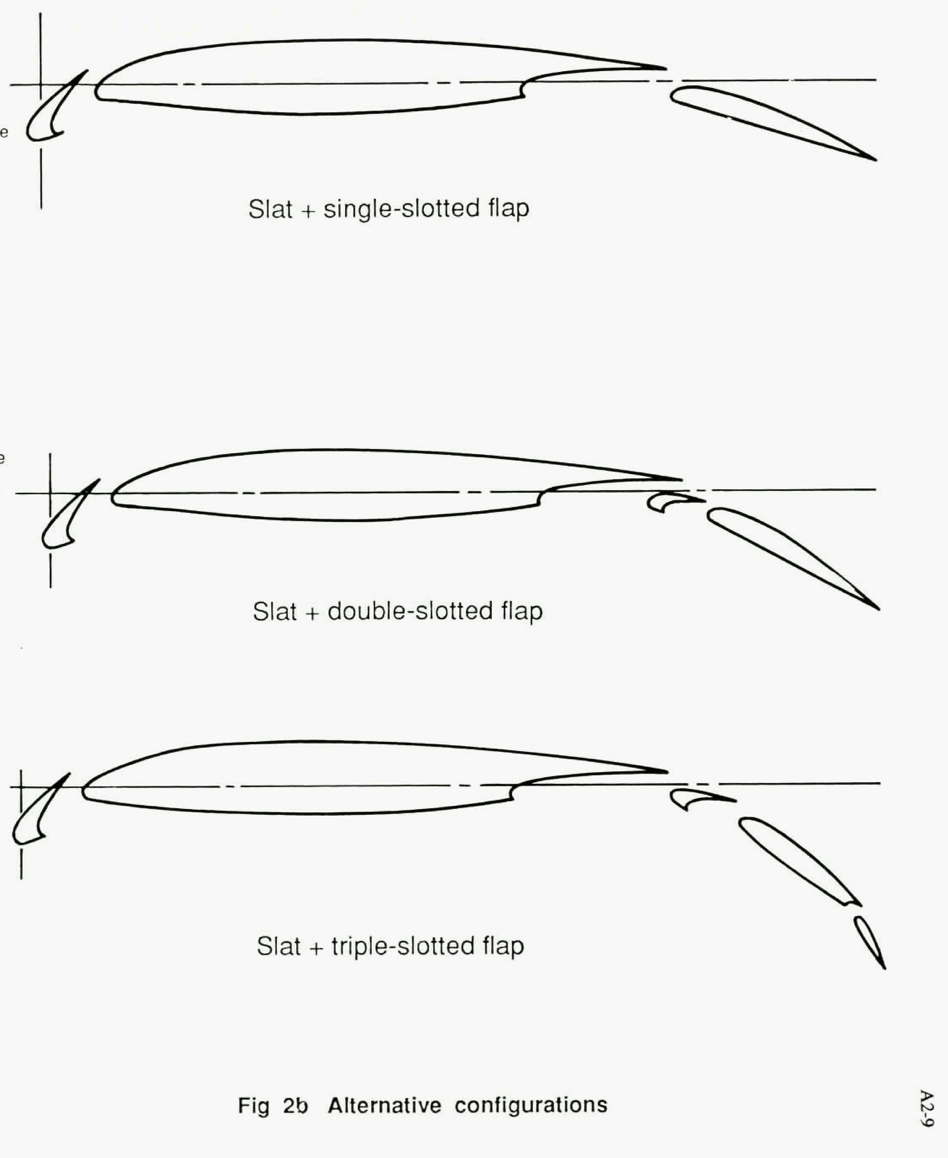 aircraft design How is the geometry of slotted flaps and slats