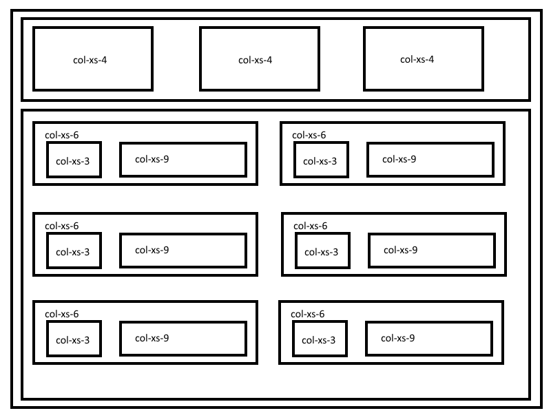 html Colxs6 divs with margins always end up stacking Stack Overflow