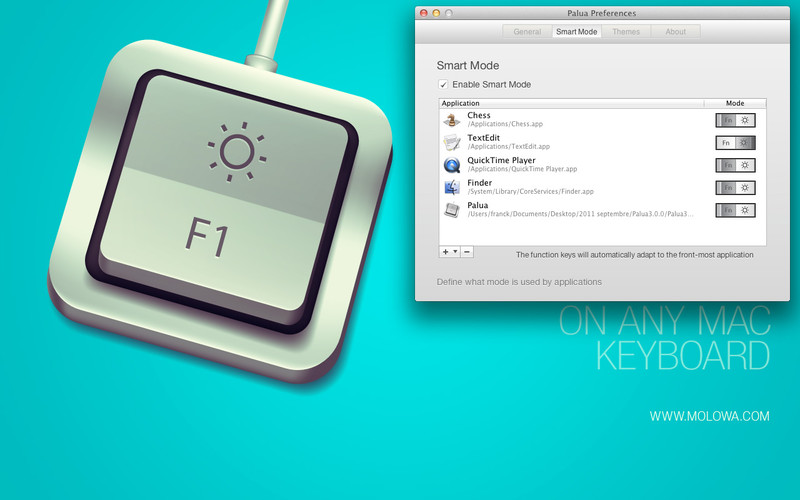 What is f4 on mac excel specvse