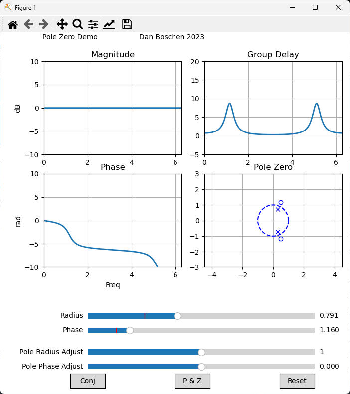 infinite impulse response Group delay equalization for second order