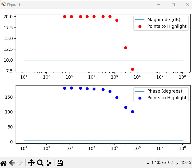 python Plotting specific points on top of a Bode plot Stack Overflow