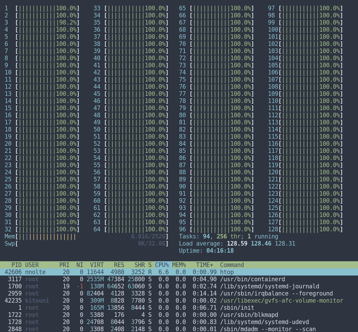 ransomware 100 on all cpu cores in `htop`, but no process with high
