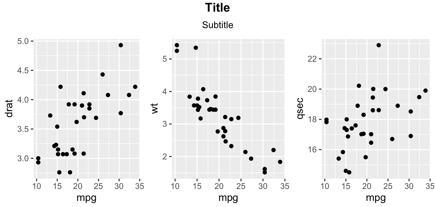 r grid arrange textGrob() and ggplots. Title and subtitle gridExtra