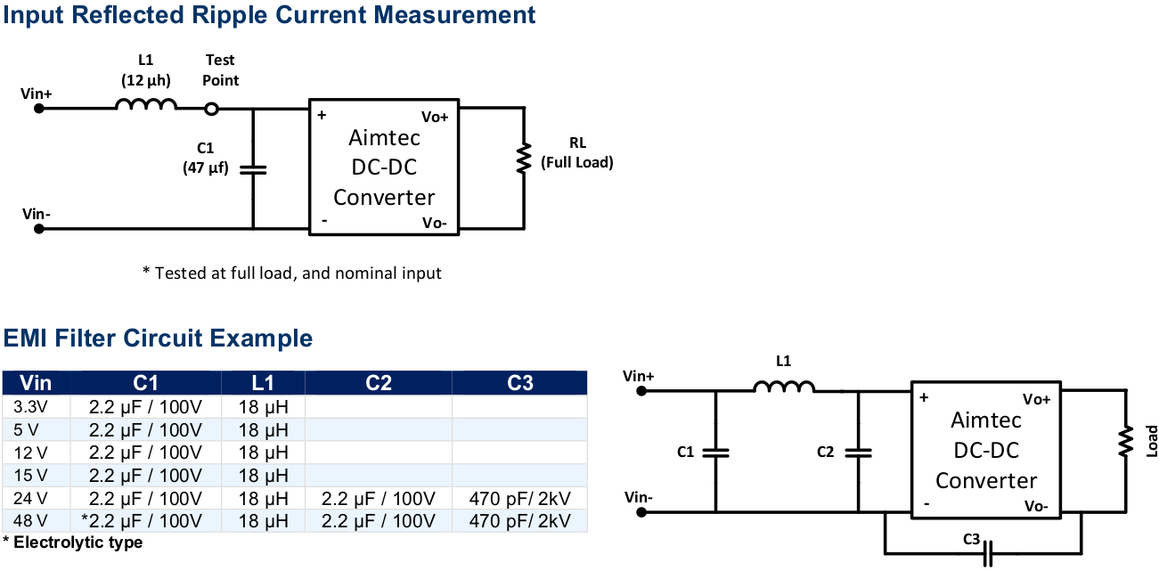 emi filtering Is a full πtype EMI filter needed in front of an