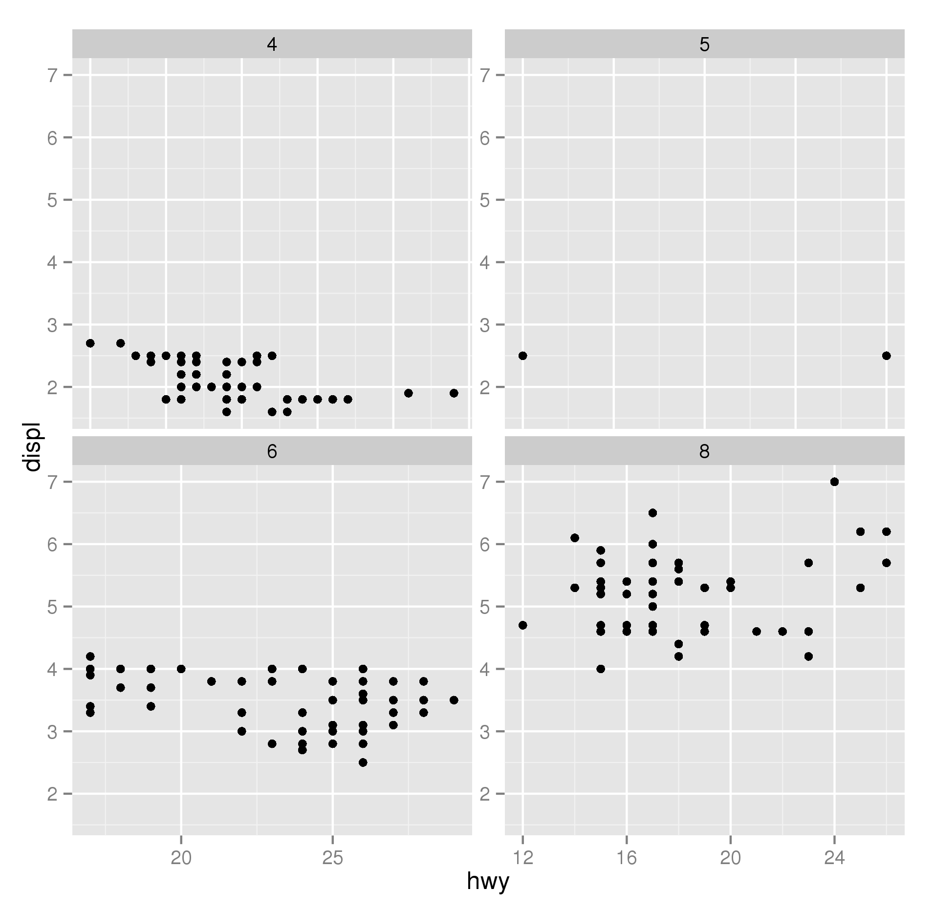 在ggplot2中使用coord_flip（）和facet_wrap（scales =“free_y”）似乎会给出意想不到的刻面轴刻度标记和