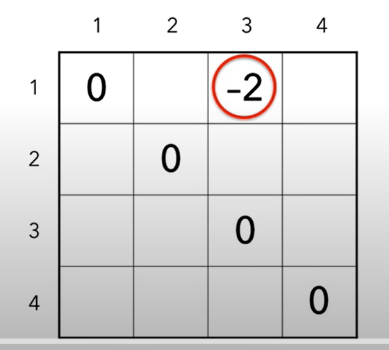 tabular How to add index outside a table in latex Stack Overflow