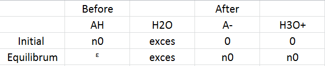 homework What is the pH of a 5M solution of HCl? Chemistry Stack