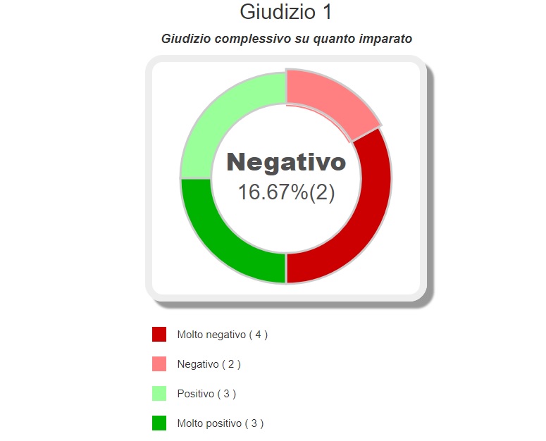 jquery Span Background Color set with javascript not printed Stack Overflow