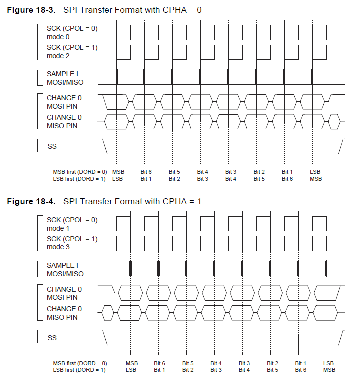 avr DRV8711 SPI mode Electrical Engineering Stack Exchange