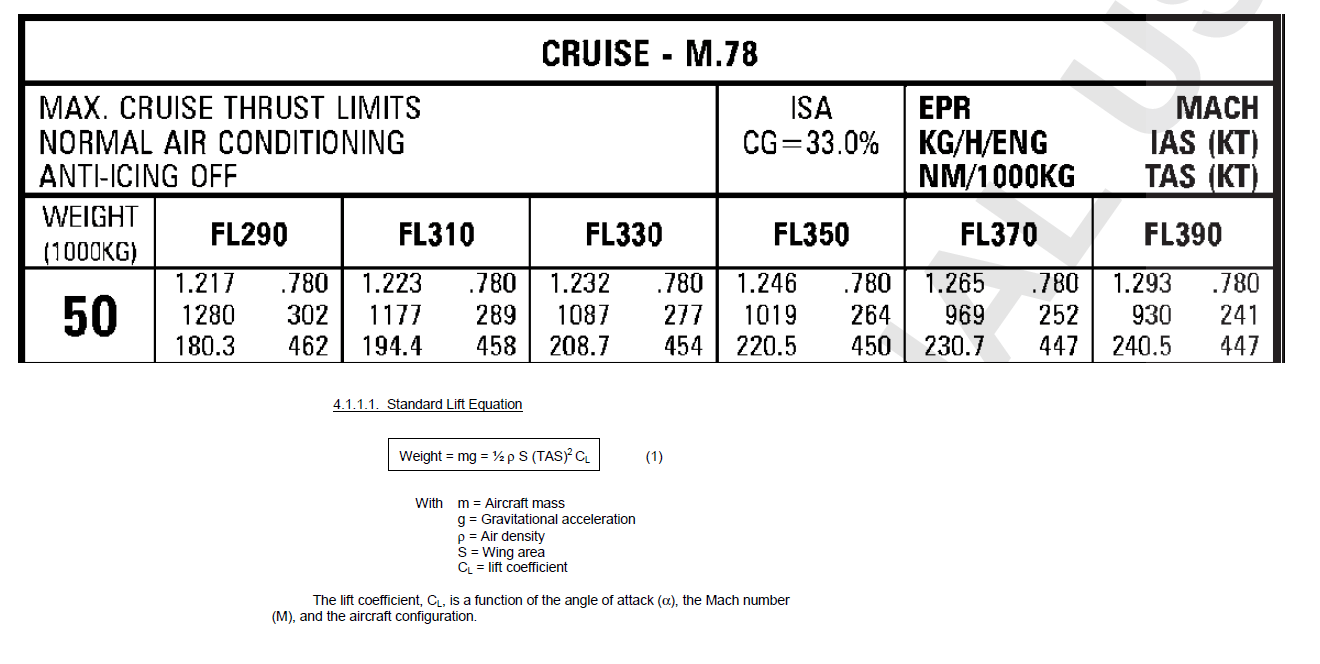 How to calculate the Lift Coefficient for the A320? Aviation Stack