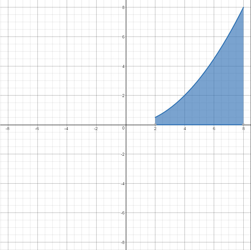 calculus Shared Volumes of Rotation around an Axis Mathematics