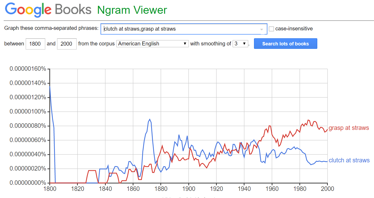 meaning When did drowning men stop "catching at straws"? English