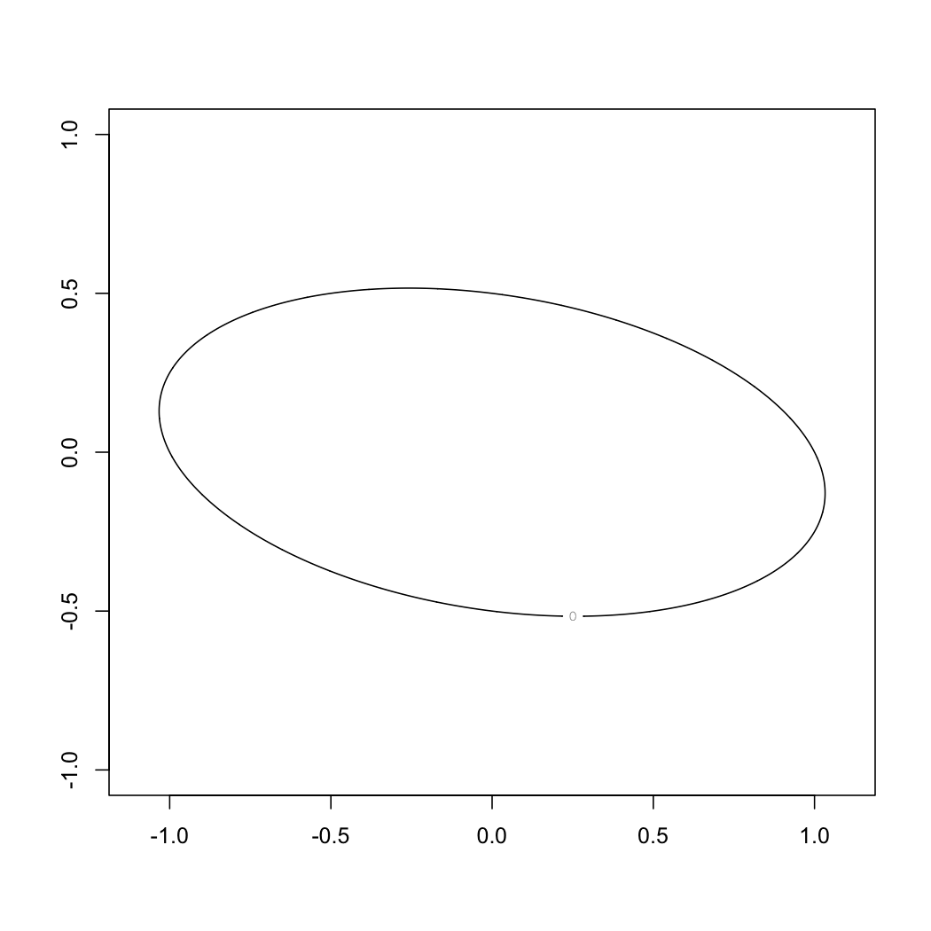 r Plotting implicit function Stack Overflow