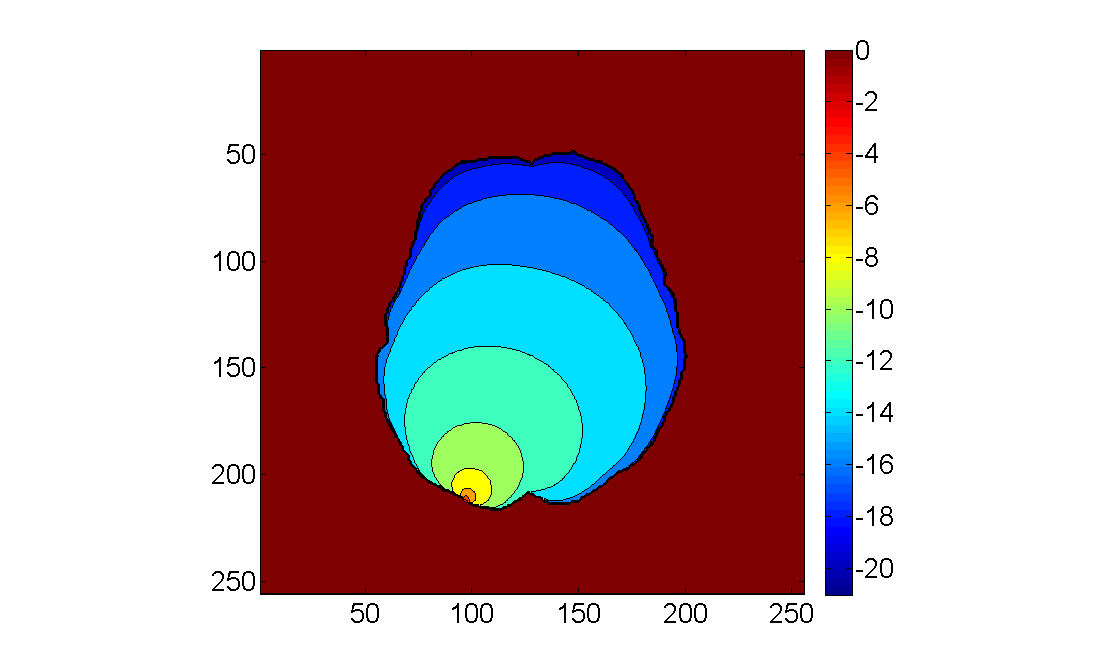 plot matlab contourf with gradual change of color Stack Overflow