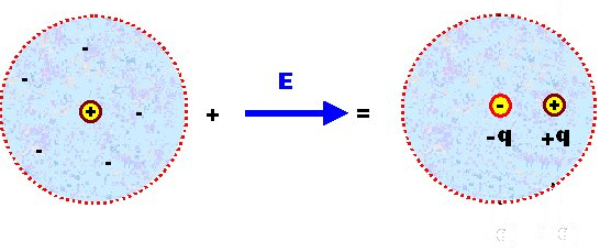 electrostatics Electric fields and insulators Physics Stack Exchange