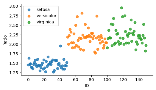 python Use different colors in scatterplot for Iris dataset Stack Overflow