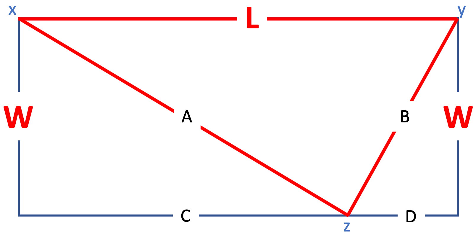 trigonometry Right Triangle Within a Rectangle, Hypotenuse Shares Entire Side of Rectangle and