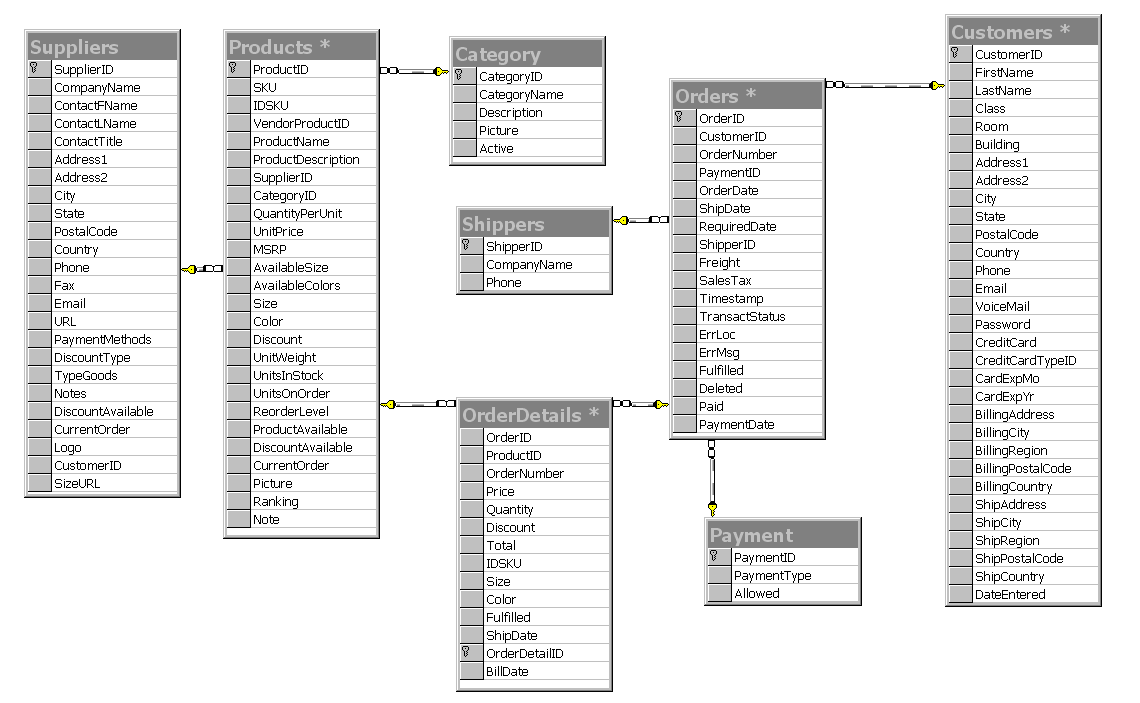 How To Store Table In Database at Mary Crum blog