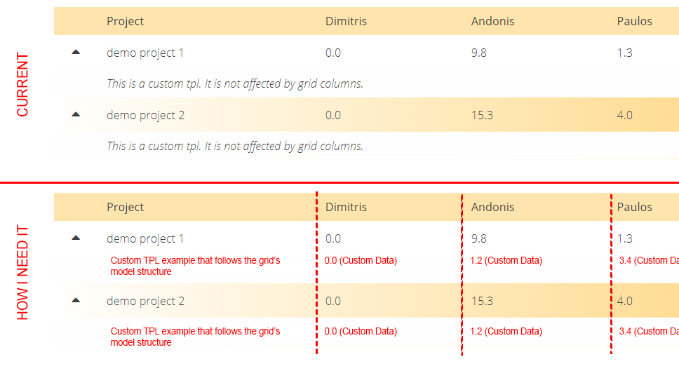 gridview ExtJs How can I add column support to an expander plugin
