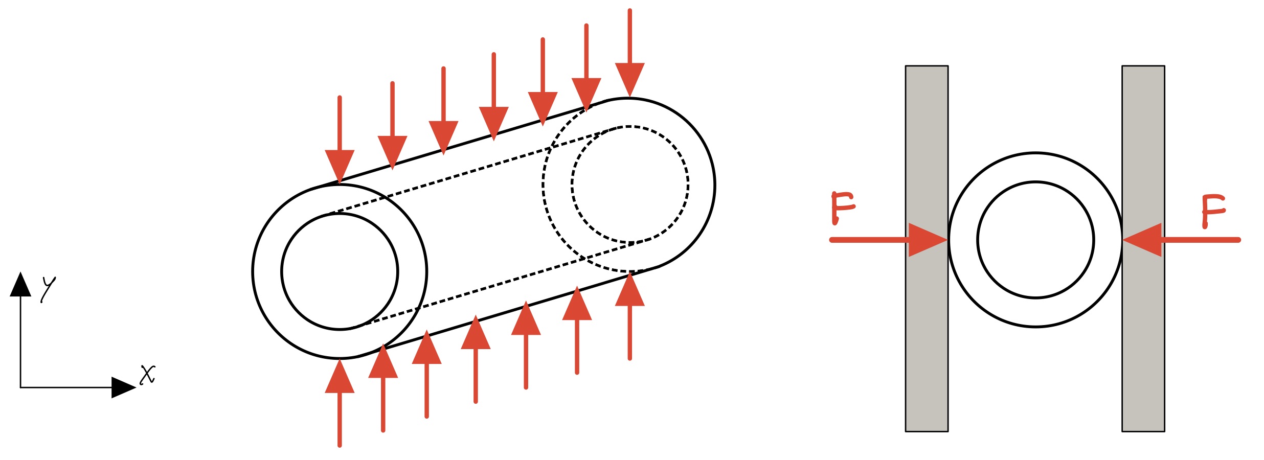 materials Failure load of hollow tube under transverse compression
