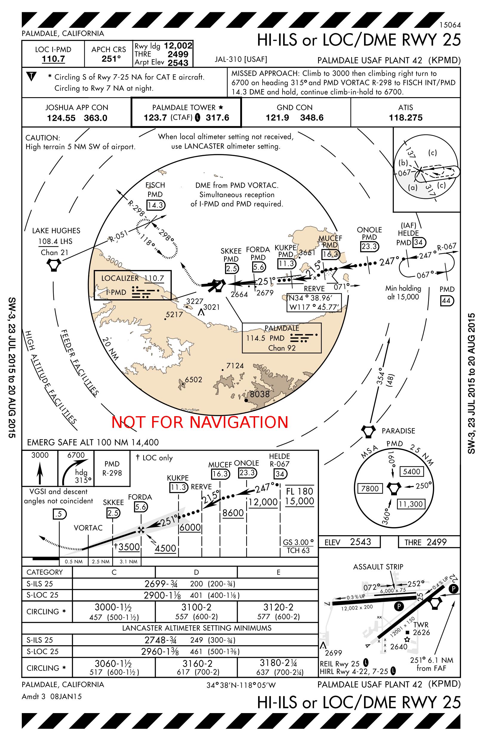 iaps Can civil pilots *ever* fly military highaltitude approach procedures