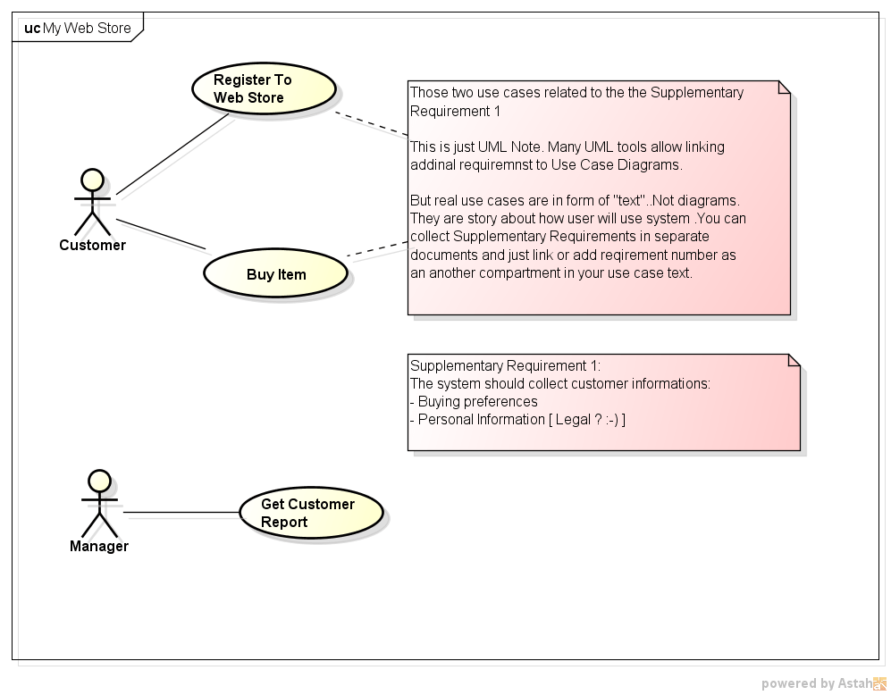 uml - Use case diagram - System as an Actor that collect customer