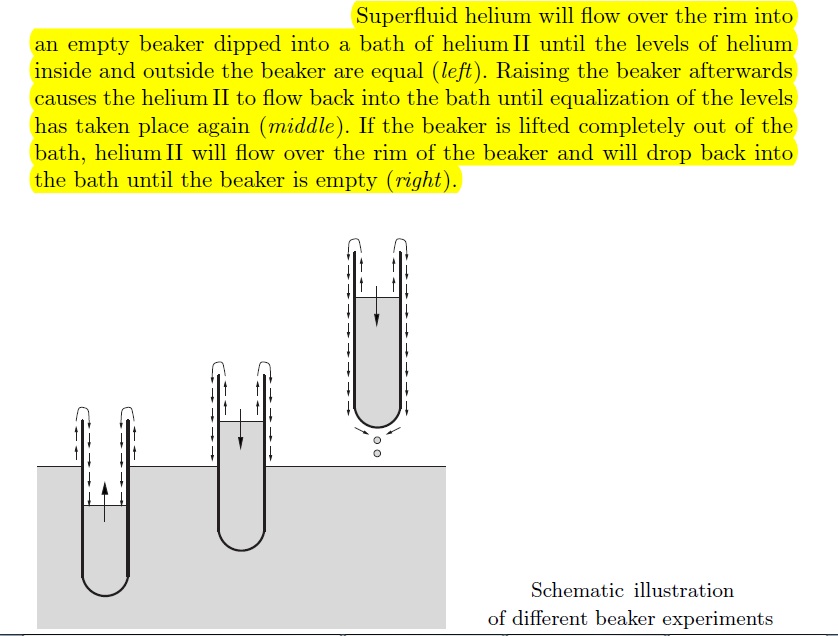 condensed matter physics of the beaker experiment for superfluid