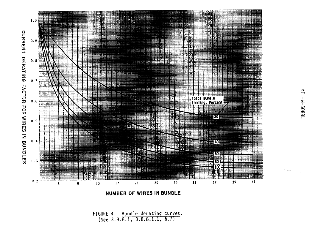 cables EEEINST002 Wire Derating Single Wire vs. Bundle/Multi