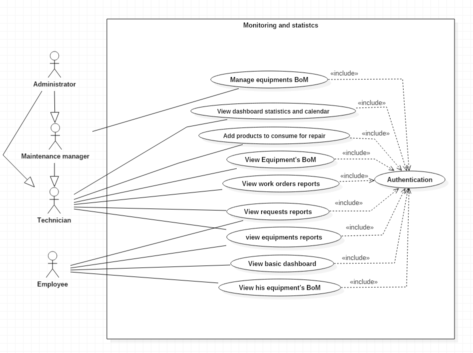 uml - Use case Actor generalization - Stack Overflow