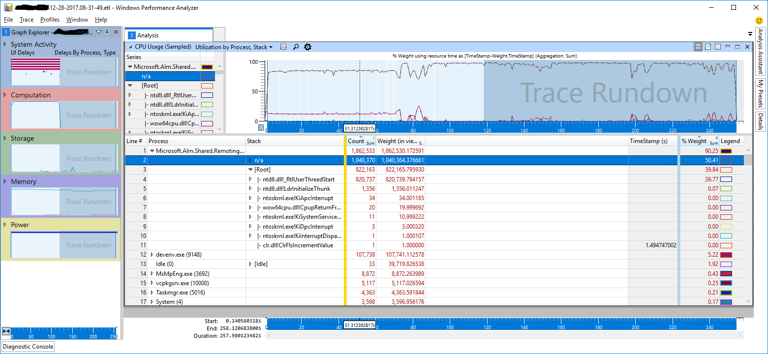 c++ Visual Studio hangs, Microsoft.Alm.Shared.Remoting