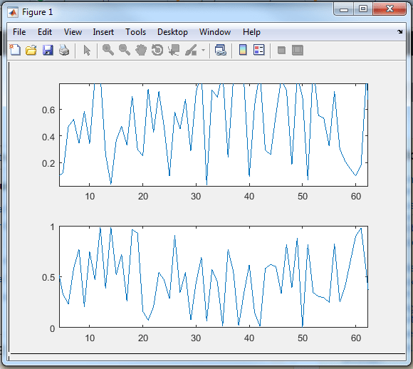 plot Matlab click zoom disables for the second time of the loop