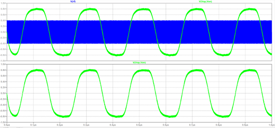 Sizing a mixer circuit - Electrical Engineering Stack Exchange
