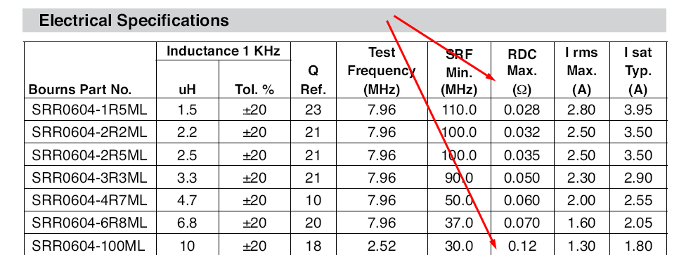 How to theoretically determine ESR of a capacitor and DCR of an