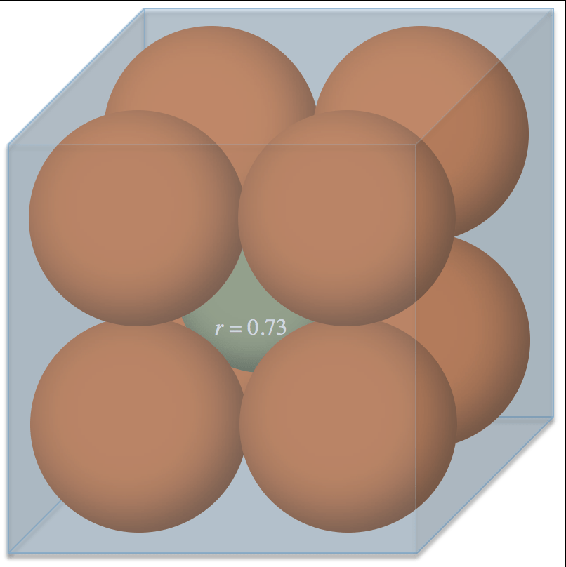 visualization Visualizing highdimensional sphere packing
