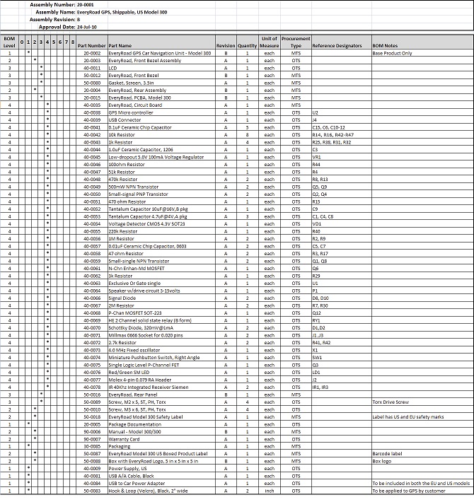 cad How to create a clear bill of materials list? Engineering Stack