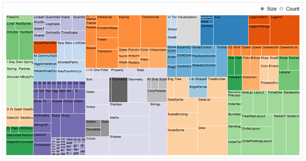 javascript D3.js treemap from flat JSON hierarchy Stack Overflow