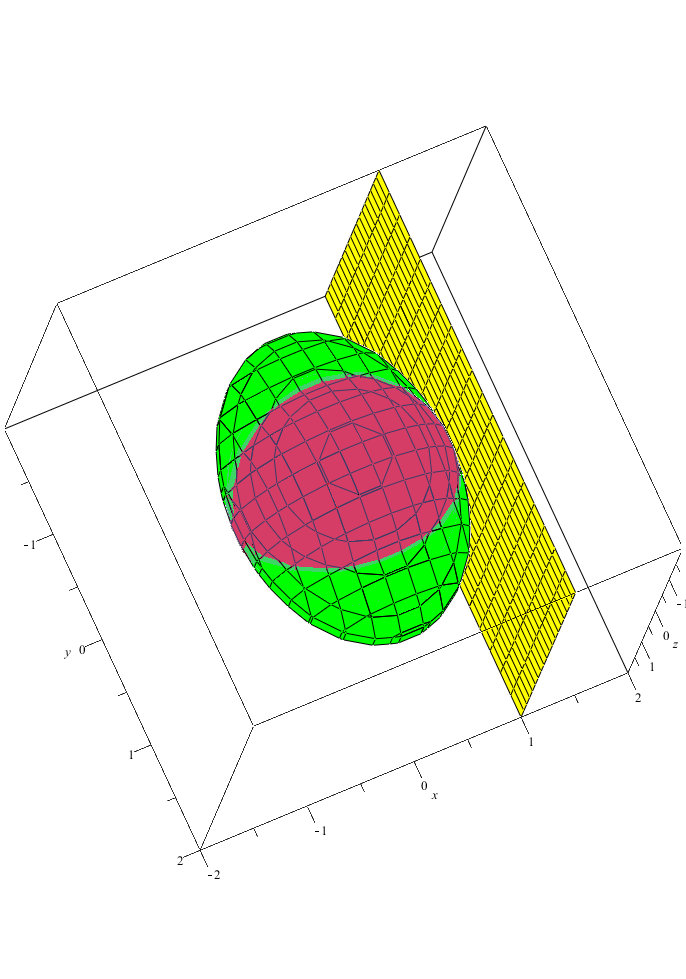 real analysis Properties of upper level sets of convex functions