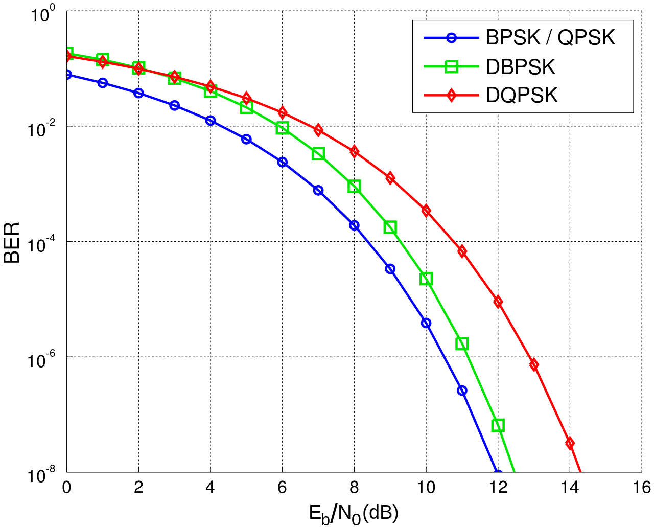 matlab Differential Encoding for MPSK Signal Processing Stack Exchange