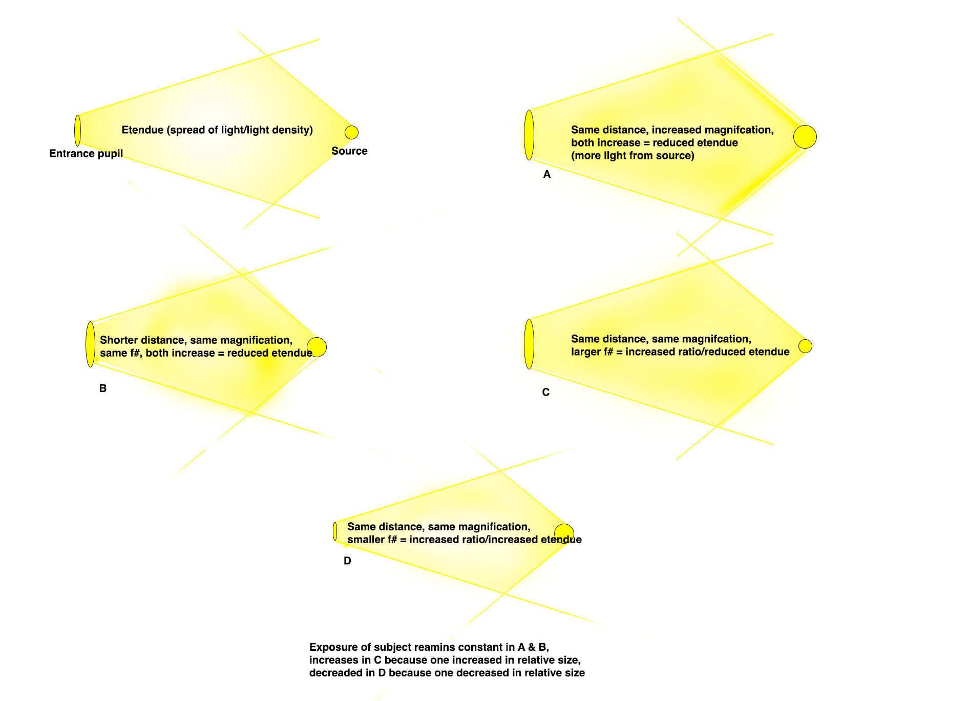 lens Understanding Entrance Pupil Photography Stack Exchange