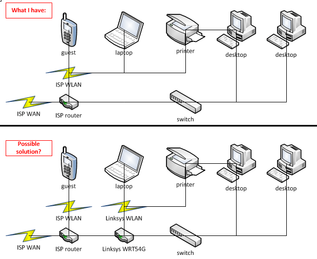 networking How do I set up a guest WLAN? Super User