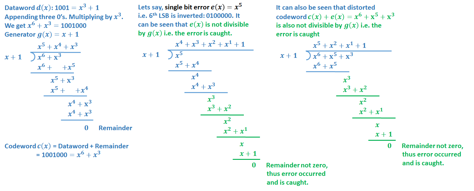 computer networks Polynomial generator required to detect single bit