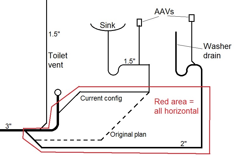 bathroom Can a sink drain connect to toilet drain before toilet vent