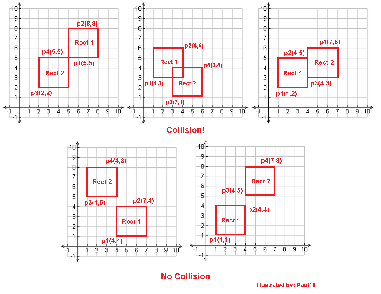 Axis Aligned Rectangle Collision Detection Java Stack Overflow