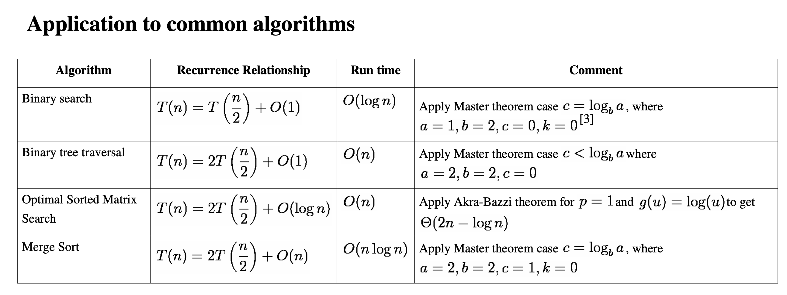 Masters Theorem Algorithm Masters Theorem To Calculate Complexity