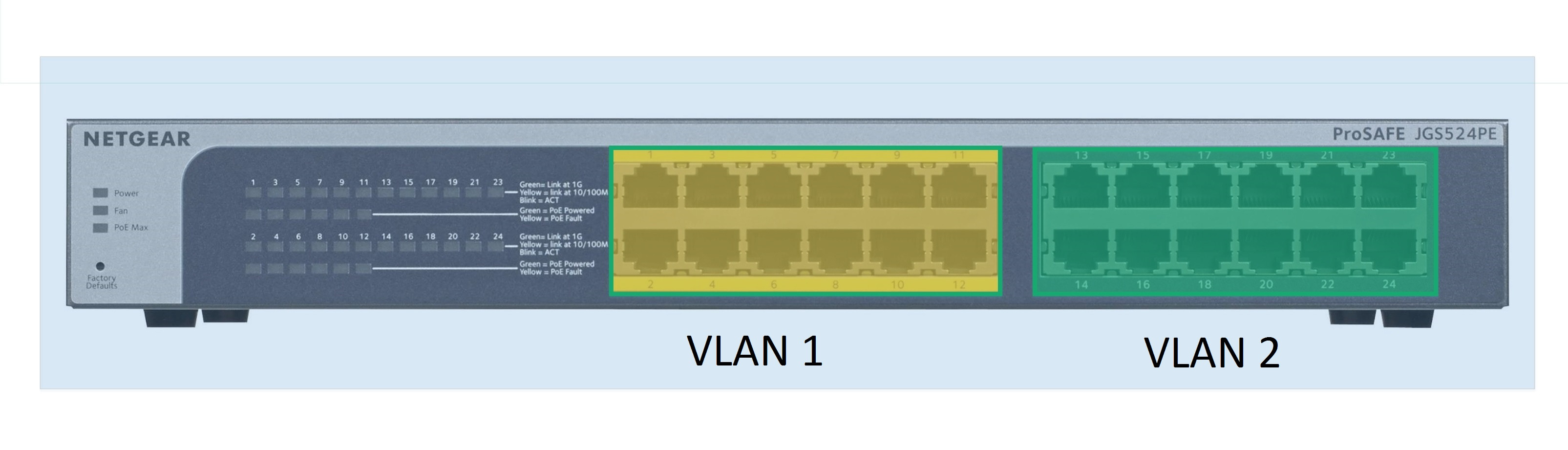 Connecting two vlan on L2 switch Network Engineering Stack Exchange