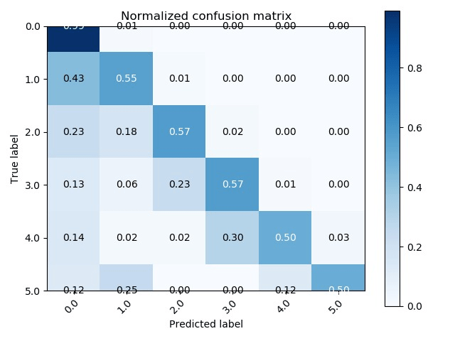 Plot Confusion Matrix Python Example Olivia Burge's Multiplying Matrices