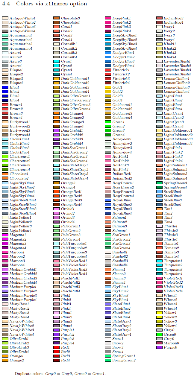 color Does anyone have a "\newrgbcolor{colourname}{x.x.x}" list? TeX LaTeX Stack Exchange